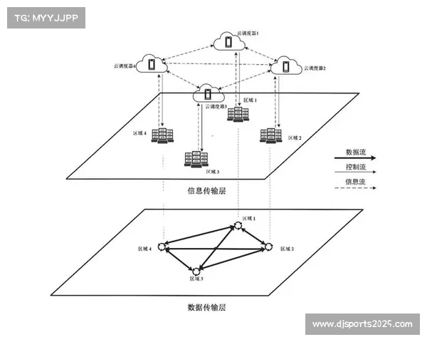互联互通框架初步建成 跨域业务协同效率翻番
