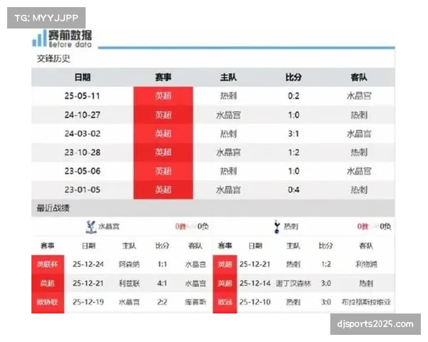 深度分析：2026赛季英超各队场均传中次数与预期助攻值（xA）关联性报告